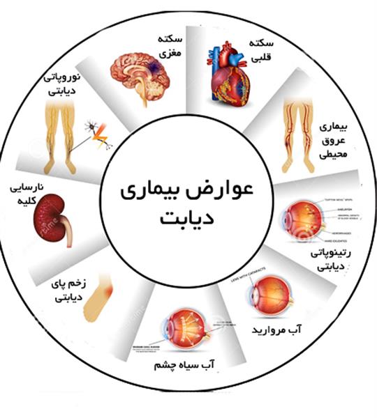 دیابت چیست؟